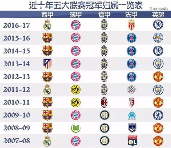 其不仅为球