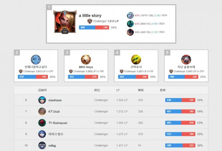 从莱沃库森 从莱沃库森